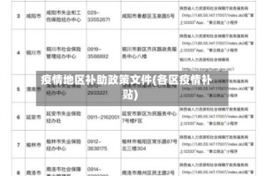 疫情地区补助政策文件(各区疫情补贴)