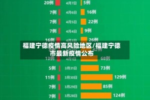 福建宁德疫情高风险地区/福建宁德市最新疫情公布