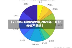 【2020年3月疫情地区,2020年三月份疫情严重吗】
