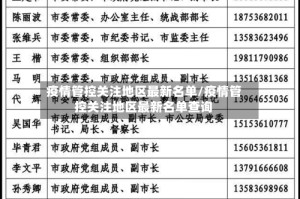 疫情管控关注地区最新名单/疫情管控关注地区最新名单查询