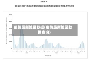 疫情最新地区数据(疫情最新地区数据查询)