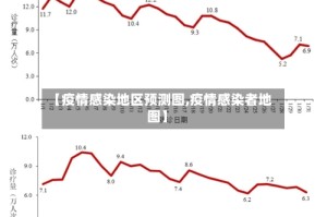 【疫情感染地区预测图,疫情感染者地图】