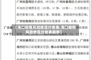 【海口疫情风险地区分类表,海口疫情风险地区分类表最新】