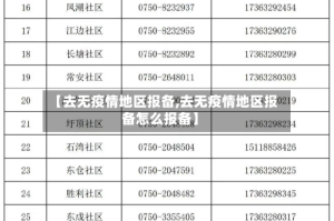 【去无疫情地区报备,去无疫情地区报备怎么报备】