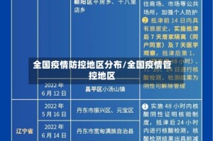 全国疫情防控地区分布/全国疫情管控地区