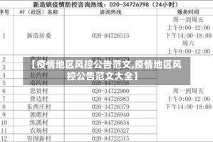 【疫情地区风控公告范文,疫情地区风控公告范文大全】