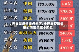 世界是疫情重点地区/全世界疫情最重的国家是哪个国家
