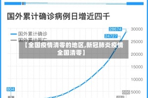 【全国疫情清零的地区,新冠肺炎疫情全国清零】