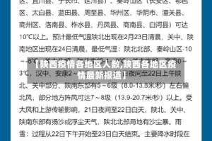 【陕西疫情各地区人数,陕西各地区疫情最新报道】