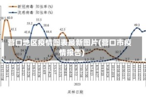 营口地区疫情图表最新图片(营口市疫情报告)