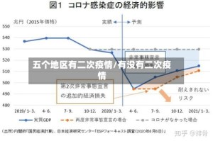 五个地区有二次疫情/有没有二次疫情