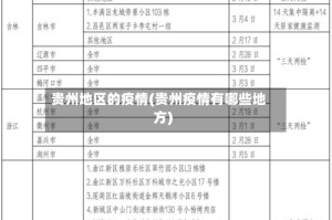 贵州地区的疫情(贵州疫情有哪些地方)