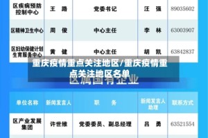 重庆疫情重点关注地区/重庆疫情重点关注地区名单