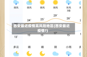 西安最近疫情高风险地区(西安最近疫情?)