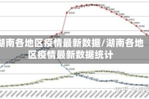 湖南各地区疫情最新数据/湖南各地区疫情最新数据统计