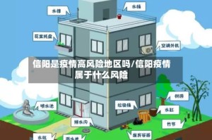 信阳是疫情高风险地区吗/信阳疫情属于什么风险