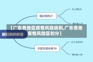 【广东各地区疫情风险级别,广东各地疫情风险区划分】
