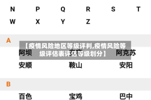 【疫情风险地区等级评判,疫情风险等级评估表评估等级划分】