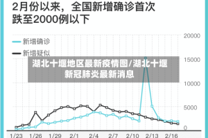 湖北十堰地区最新疫情图/湖北十堰新冠肺炎最新消息