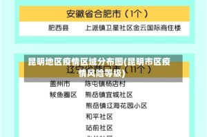 昆明地区疫情区域分布图(昆明市区疫情风险等级)