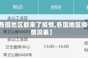【各国地区都来了疫情,各国地区疫情情况表】