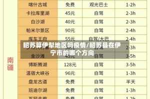 昭苏算伊犁地区吗疫情/昭苏县在伊宁市的哪个方向