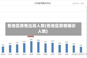 各地区疫情出现人数(各地区疫情确诊人数)