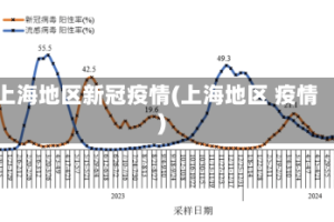 上海地区新冠疫情(上海地区 疫情)