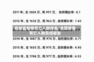 各地区疫情死亡人数排名/全国疫情死亡人数总结报告