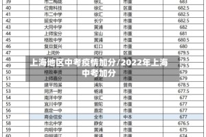 上海地区中考疫情加分/2022年上海中考加分