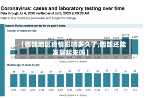 【西部地区疫情影响多久了,西部还能发展起来吗】