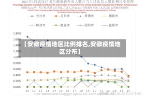 【安徽疫情地区比例排名,安徽疫情地区分布】