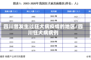 四川曾发生过狂犬病疫情的地区/四川狂犬病病例