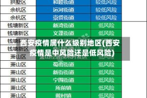 西安疫情属什么级别地区(西安疫情是中风险还是低风险)