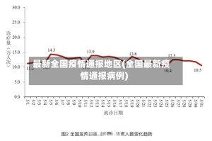 最新全国疫情通报地区(全国最新疫情通报病例)