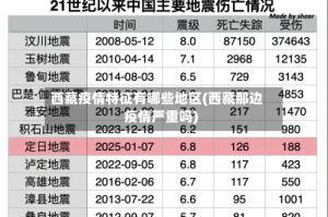 西藏疫情特征有哪些地区(西藏那边疫情严重吗)