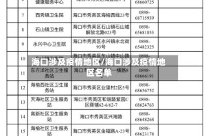 海口涉及疫情地区/海口涉及疫情地区名单