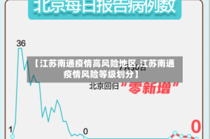 【江苏南通疫情高风险地区,江苏南通疫情风险等级划分】