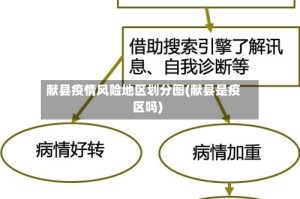 献县疫情风险地区划分图(献县是疫区吗)