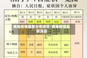 病毒疫情最新分布地区/病毒疫情最新消息