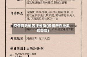 疫情风险地区按省份(疫情所在地风险等级)