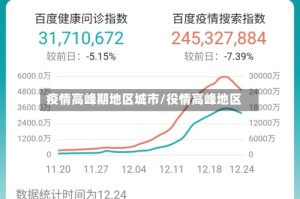 疫情高峰期地区城市/役情高峰地区