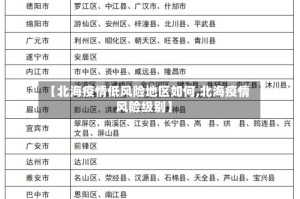 【北海疫情低风险地区如何,北海疫情风险级别】