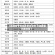 【北海疫情低风险地区如何,北海疫情风险级别】