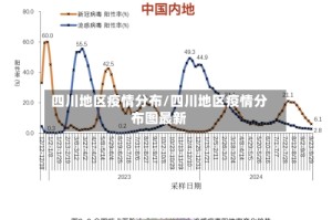 四川地区疫情分布/四川地区疫情分布图最新