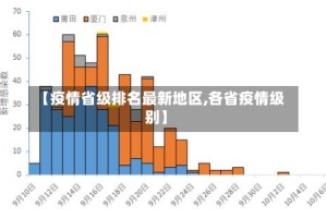 【疫情省级排名最新地区,各省疫情级别】