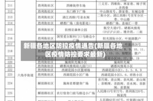 新疆各地区防控疫情通告(新疆各地区疫情防控要求最新)