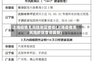 上海疫情无风险地区查询(上海疫情无风险地区查询最新)