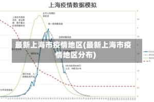 最新上海市疫情地区(最新上海市疫情地区分布)