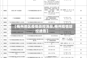 【梅州地区疫情防控消息,梅州疫情防控通告】